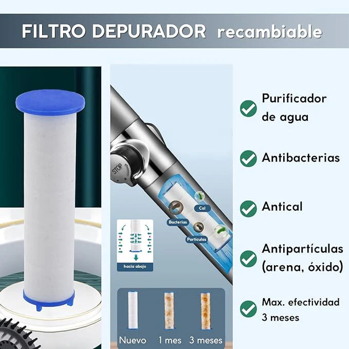 CABEZAL DE DUCHA DE ALTA PRESION / CUIDA TU PIEL Y CABELLO